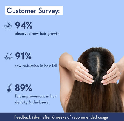 ANAGROW Hair Growth